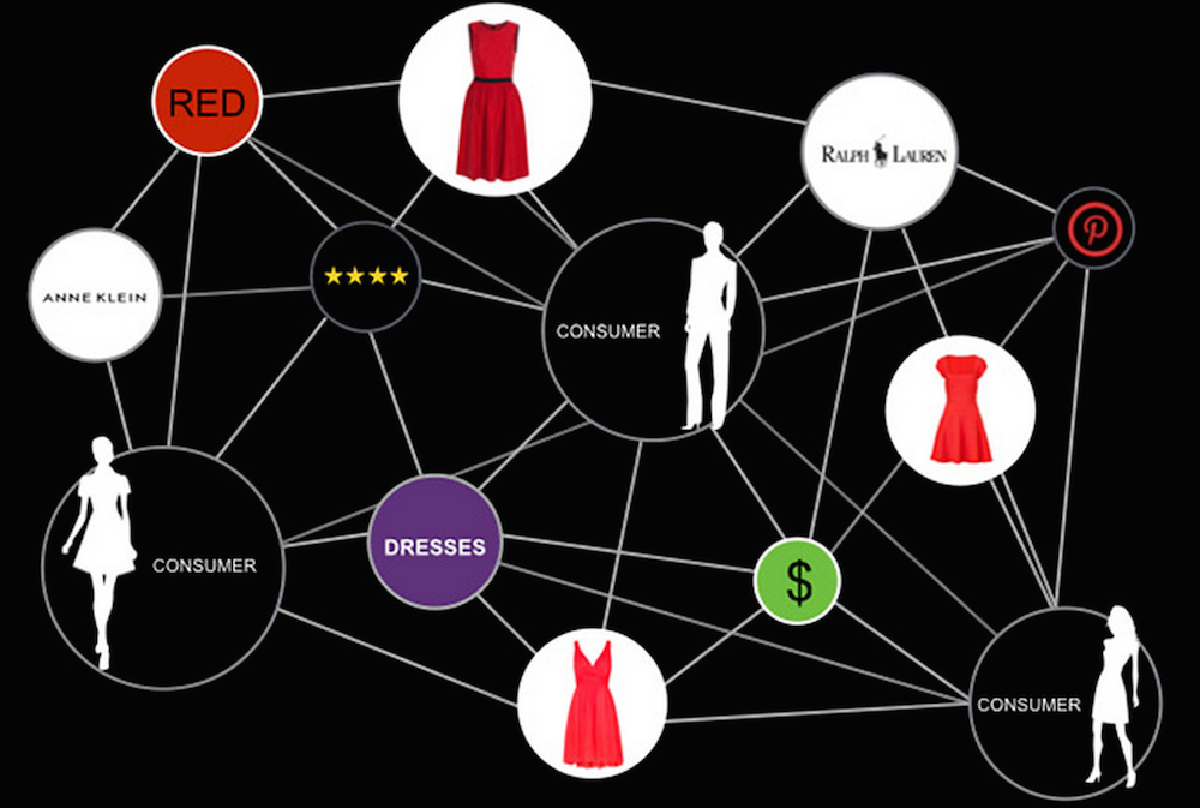 DataScience LA Meetup Summary: Data Science @ DataPop