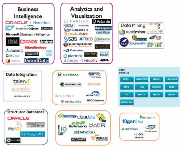 DW/BI/Analytics Meetup Summary: Inaugural Event