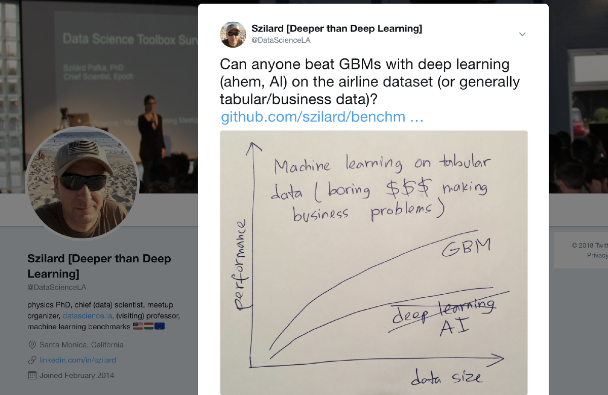 Meetup: Machine Learning Best Algorithms: Gradient Boosting Machines (GBM)