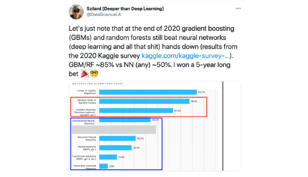 Recent Developments in LightGBM