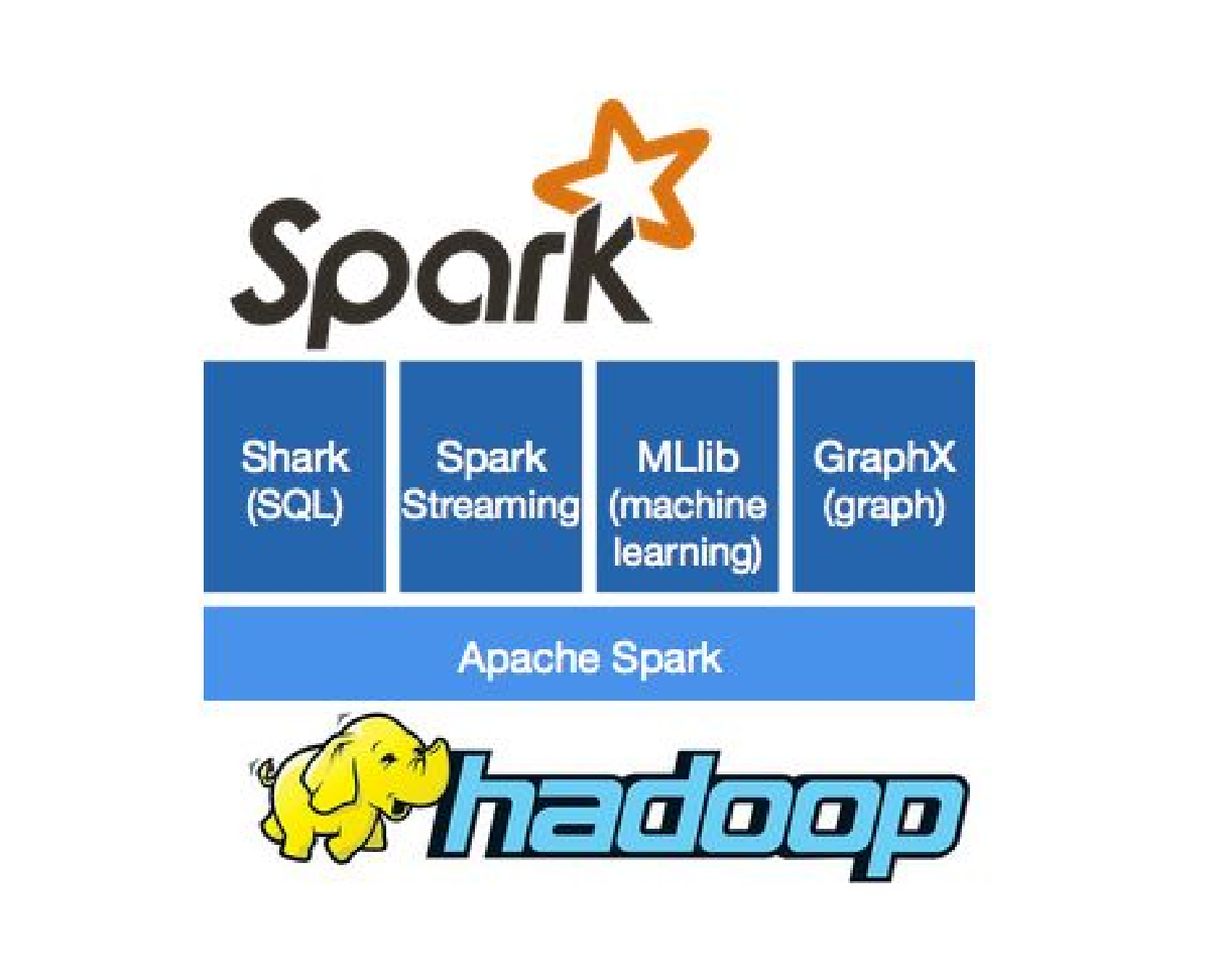 The case for Apache Spark