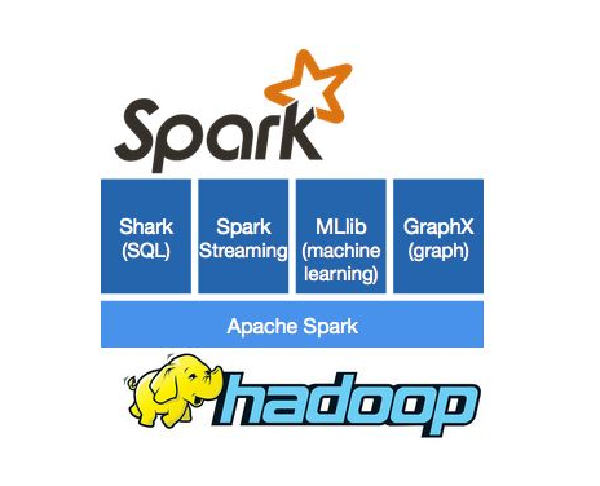 The case for Apache Spark
