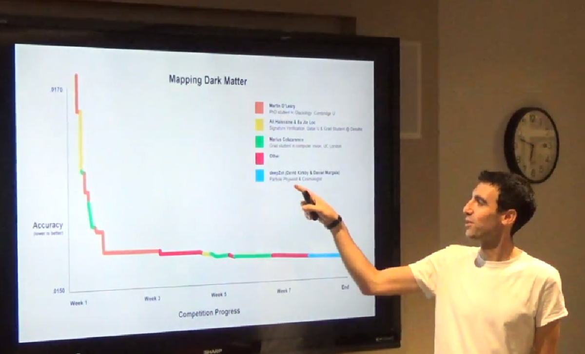 What has Kaggle learned from 2 million machine learning models?